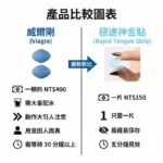 威而鋼 Viagra口溶膜30mg加強版德國犀牛神舌貼：圖片 3